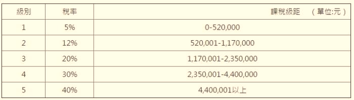 你的股票，每年 7、8  月都會發生這件事！如果你忘記...就欲哭無淚了！(除權息 -扣抵稅率減半)