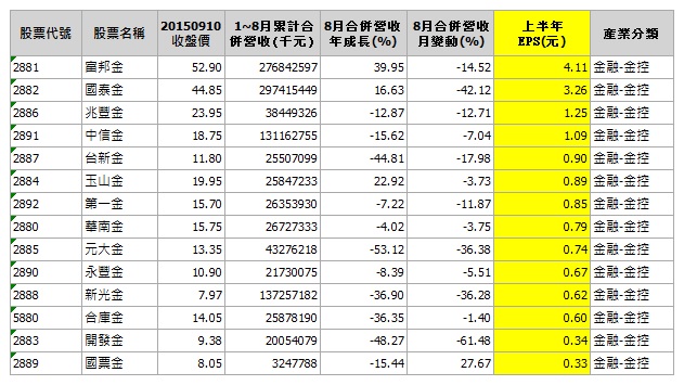 這篇好文章讓我秒懂...銀行到底在做什麼生意？金融股又要怎麼投資？