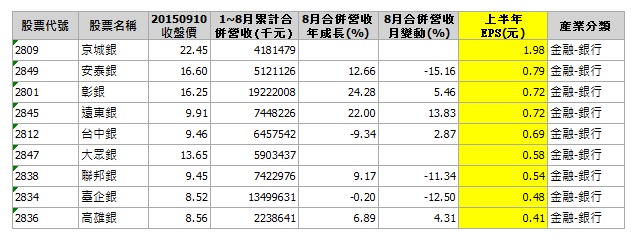 這篇好文章讓我秒懂...銀行到底在做什麼生意？金融股又要怎麼投資？