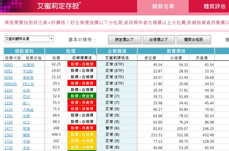 咦？想投資，一定要學會看財報嗎？
