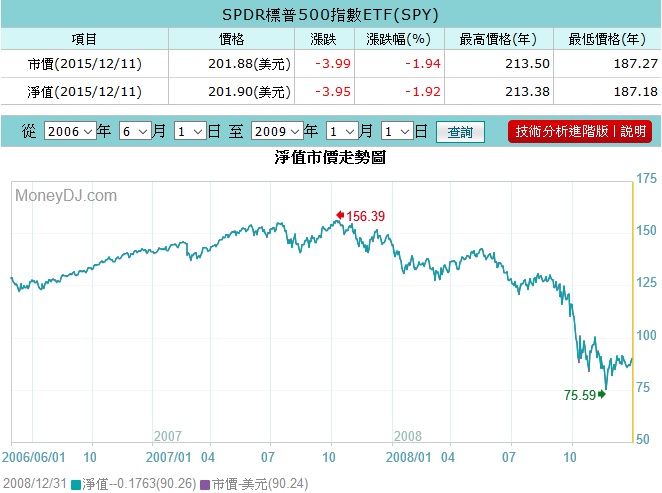 我買「這支股票」，大盤越跌反而漲越多！它是....