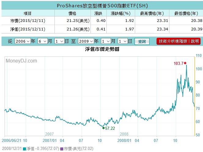 我買「這支股票」，大盤越跌反而漲越多！它是....