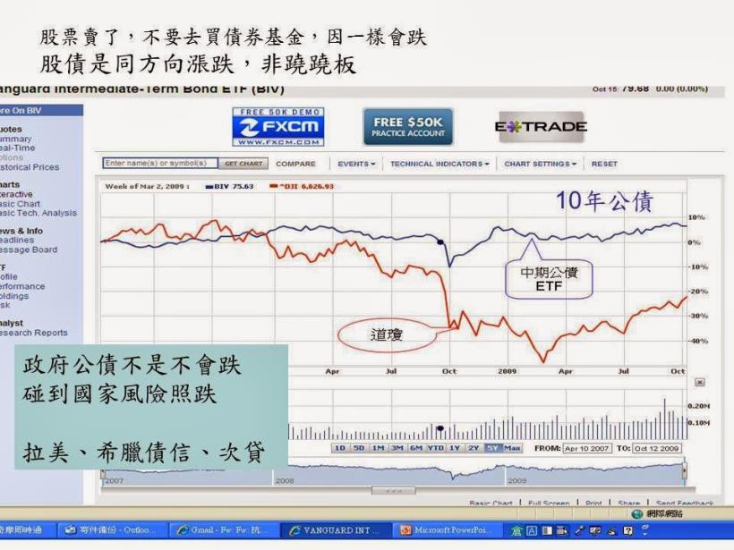 大盤高檔時，適合滿持股嗎？