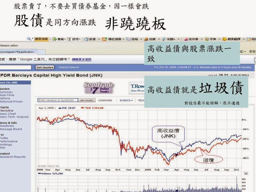 大盤高檔時，適合滿持股嗎？