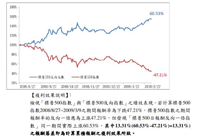 大盤高檔時，適合滿持股嗎？