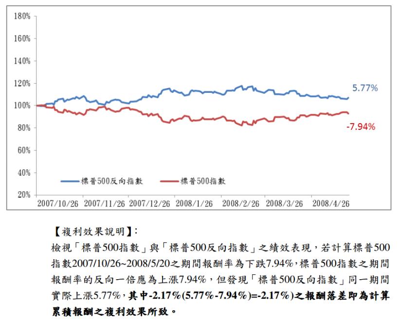 大盤高檔時，適合滿持股嗎？