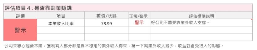 2016 下半年要怎麼投資呢？