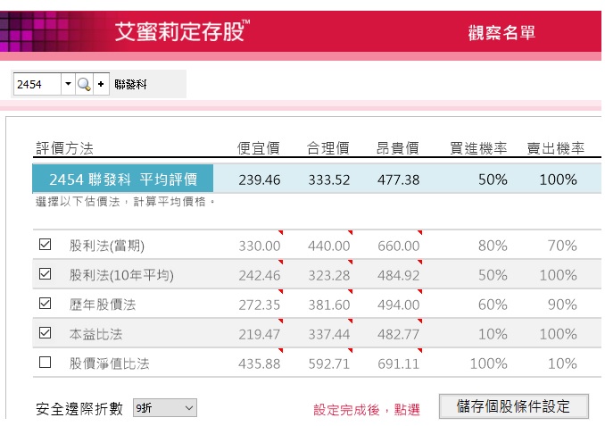 2016 下半年要怎麼投資呢？