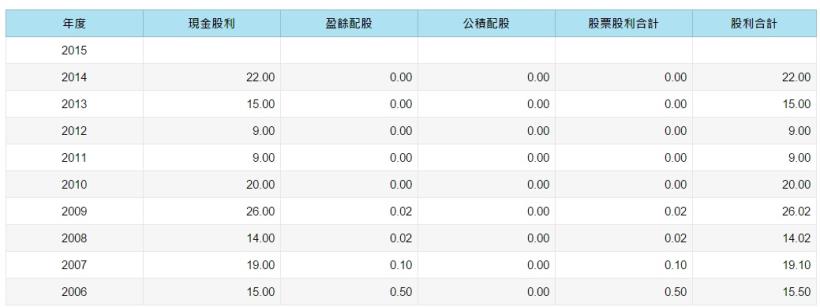 2016 下半年要怎麼投資呢？