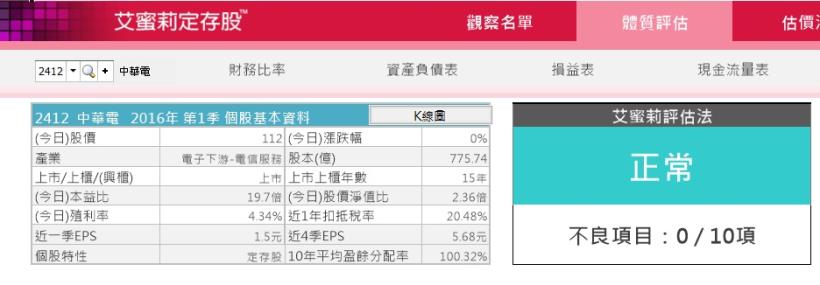 買股前 一定要知道這家公司的 3 件事