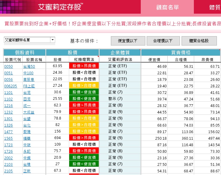 看第四台每月只要繳 125 元？！頻道商進入流血競爭時代...那大豐電 ( 6184 ) 還能買嗎？