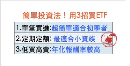 只有 ETF 才是真正的「定存股」！第 1 次買股票，你一定要買....(下)