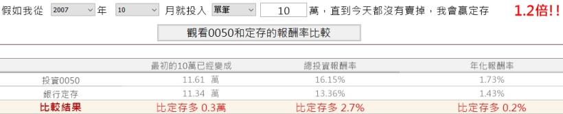 只有 ETF 才是真正的「定存股」！第 1 次買股票，你一定要買....(下)