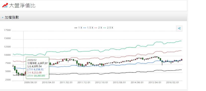 只有 ETF 才是真正的「定存股」！第 1 次買股票，你一定要買....(下)