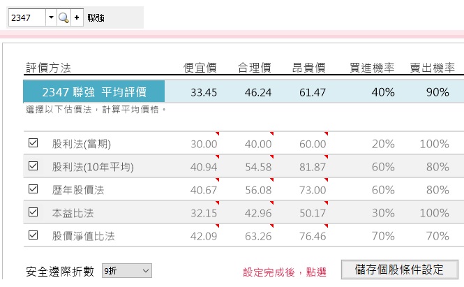 小資族要怎麼自動化投資理財，年賺 15 ％？