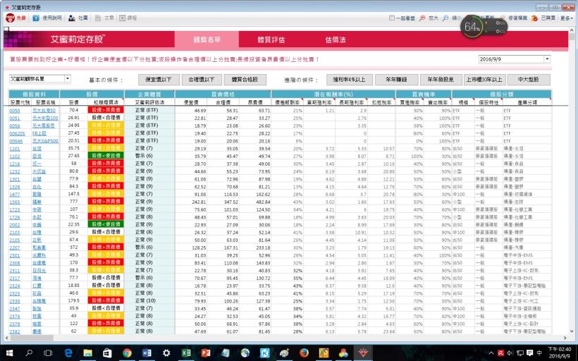 小資族要怎麼自動化投資理財，年賺 15 ％？