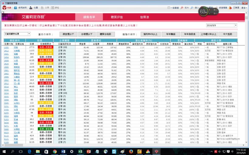 小資族要怎麼自動化投資理財，年賺 15 ％？