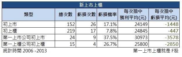 台灣高鐵 10 / 27上市，可以買來「存股」嗎？