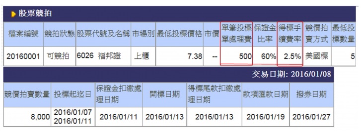 台灣高鐵 10 / 27上市，可以買來「存股」嗎？