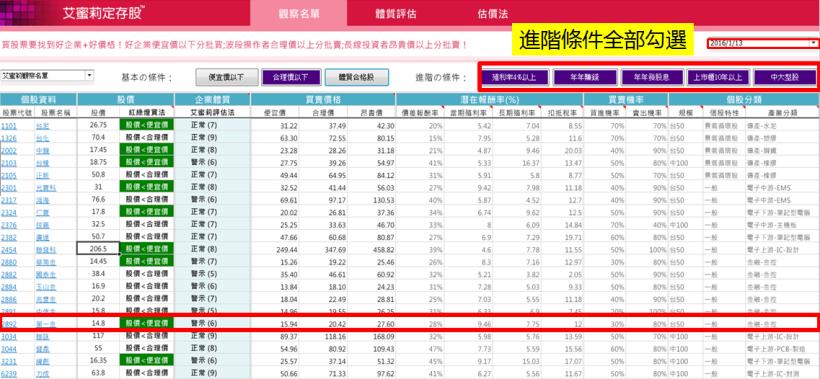 誰說 金融股 不好存？做到這３點，金融股也能變成「金雞母」…
