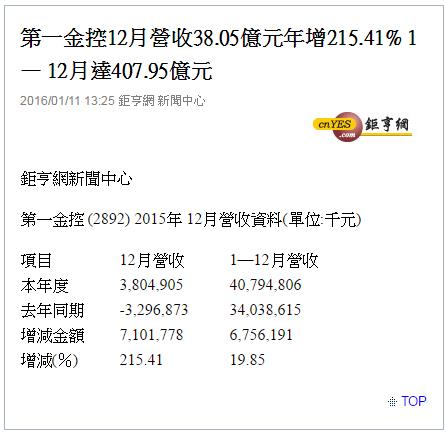 誰說 金融股 不好存？做到這３點，金融股也能變成「金雞母」…