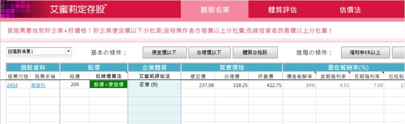 以聯發科 (2454) 為例，就能證明：只聽 利空消息就買股票，會「害你」買在高點、賣在低點！