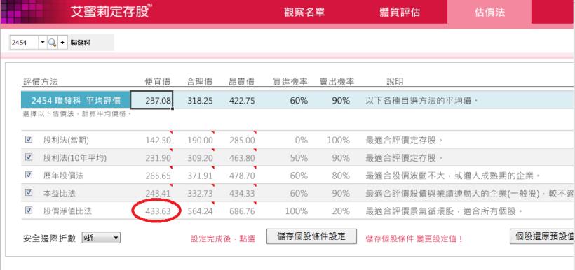 以聯發科 (2454) 為例，就能證明：只聽 利空消息就買股票，會「害你」買在高點、賣在低點！