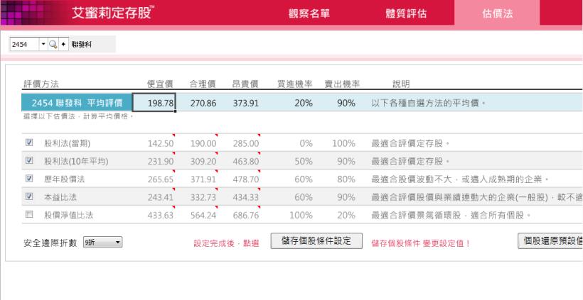 以聯發科 (2454) 為例，就能證明：只聽 利空消息就買股票，會「害你」買在高點、賣在低點！