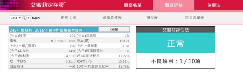 以聯發科 (2454) 為例，就能證明：只聽 利空消息就買股票，會「害你」買在高點、賣在低點！