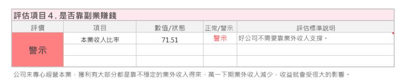 以聯發科 (2454) 為例，就能證明：只聽 利空消息就買股票，會「害你」買在高點、賣在低點！