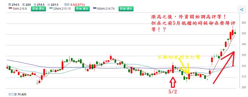 以聯發科 (2454) 為例，就能證明：只聽 利空消息就買股票，會「害你」買在高點、賣在低點！