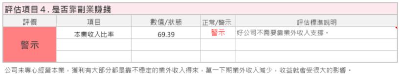 用免費的艾蜜莉定存股，做好 賺價差 SOP，抓到 緯創 ( 3231 ) 低點，獲利 20 ％出場！