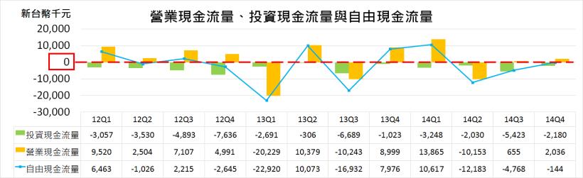 用免費的艾蜜莉定存股，做好 賺價差 SOP，抓到 緯創 ( 3231 ) 低點，獲利 20 ％出場！