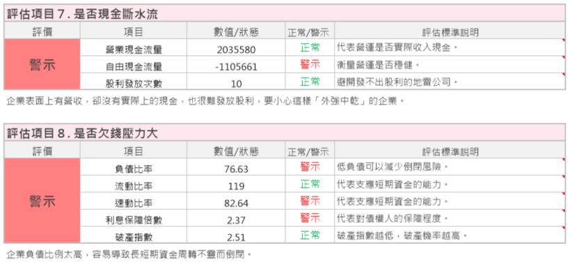 用免費的艾蜜莉定存股，做好 賺價差 SOP，抓到 緯創 ( 3231 ) 低點，獲利 20 ％出場！