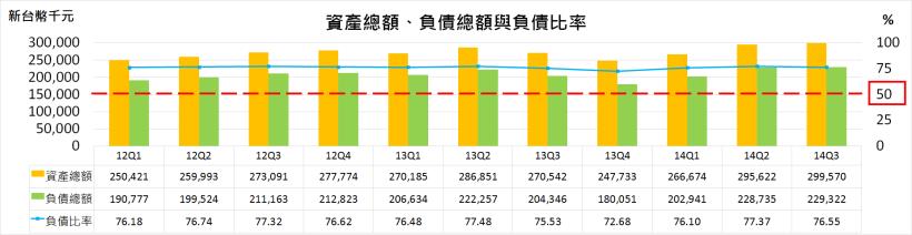 用免費的艾蜜莉定存股，做好 賺價差 SOP，抓到 緯創 ( 3231 ) 低點，獲利 20 ％出場！