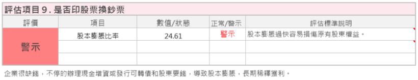 用免費的艾蜜莉定存股，做好 賺價差 SOP，抓到 緯創 ( 3231 ) 低點，獲利 20 ％出場！