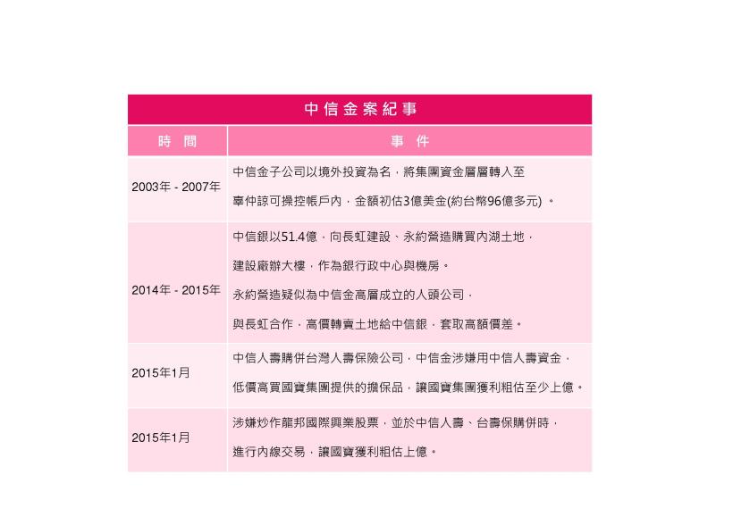以中信金（2891）說明：爆負面新聞、股價又下跌... 這時候，應該 認賠出場？還是趁低接股票？ 