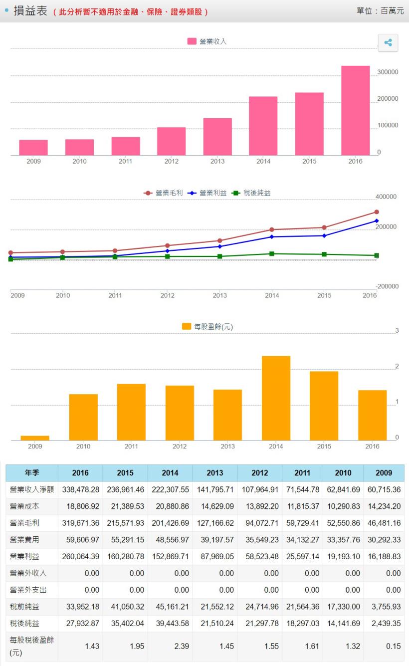 以中信金（2891）說明：爆負面新聞、股價又下跌... 這時候，應該 認賠出場？還是趁低接股票？ 
