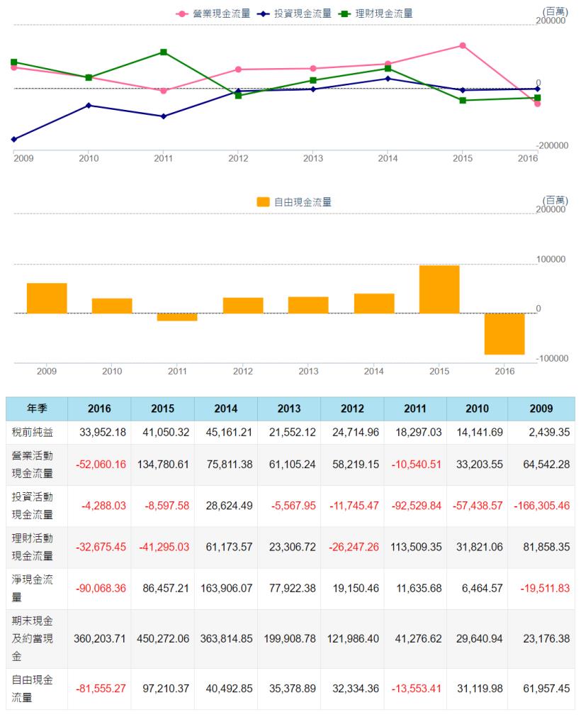 以中信金（2891）說明：爆負面新聞、股價又下跌... 這時候，應該 認賠出場？還是趁低接股票？ 