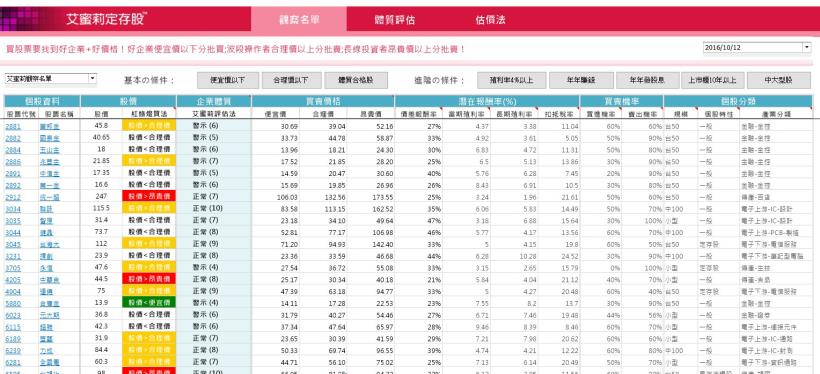 以中信金（2891）說明：爆負面新聞、股價又下跌... 這時候，應該 認賠出場？還是趁低接股票？ 