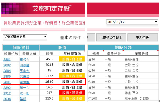 以中信金（2891）說明：爆負面新聞、股價又下跌... 這時候，應該 認賠出場？還是趁低接股票？ 