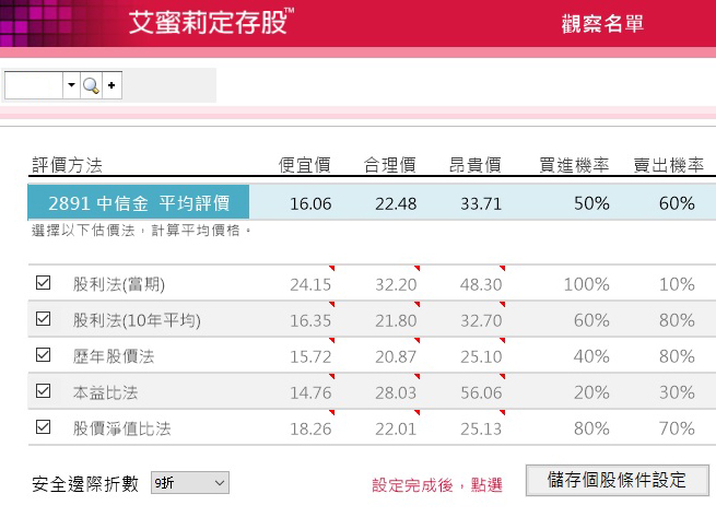 以中信金（2891）說明：爆負面新聞、股價又下跌... 這時候，應該 認賠出場？還是趁低接股票？ 