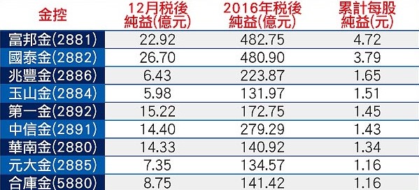 誰說 金融股 不好存？做到這３點，金融股也能變成「金雞母」…