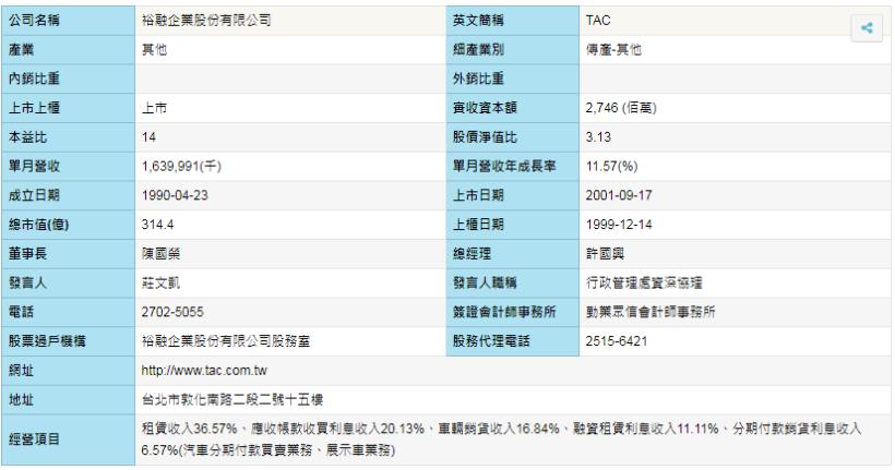 經營車貸與租賃的 裕融(9941)，財務結構看似「異常」，艾蜜莉卻願意等待它跌到「便宜價」！