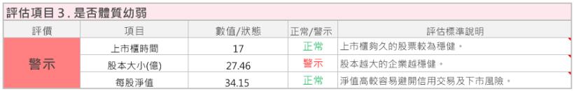 經營車貸與租賃的 裕融(9941)，財務結構看似「異常」，艾蜜莉卻願意等待它跌到「便宜價」！
