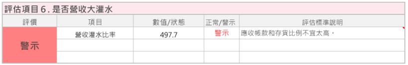 經營車貸與租賃的 裕融(9941)，財務結構看似「異常」，艾蜜莉卻願意等待它跌到「便宜價」！