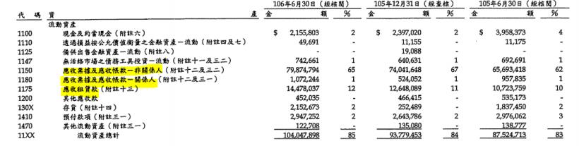 經營車貸與租賃的 裕融(9941)，財務結構看似「異常」，艾蜜莉卻願意等待它跌到「便宜價」！