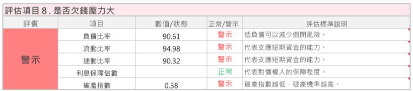 經營車貸與租賃的 裕融(9941)，財務結構看似「異常」，艾蜜莉卻願意等待它跌到「便宜價」！