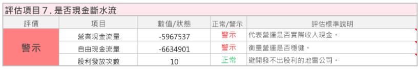 經營車貸與租賃的 裕融(9941)，財務結構看似「異常」，艾蜜莉卻願意等待它跌到「便宜價」！