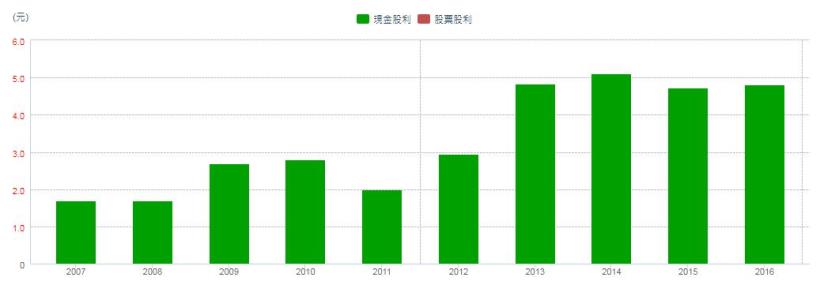 經營車貸與租賃的 裕融(9941)，財務結構看似「異常」，艾蜜莉卻願意等待它跌到「便宜價」！